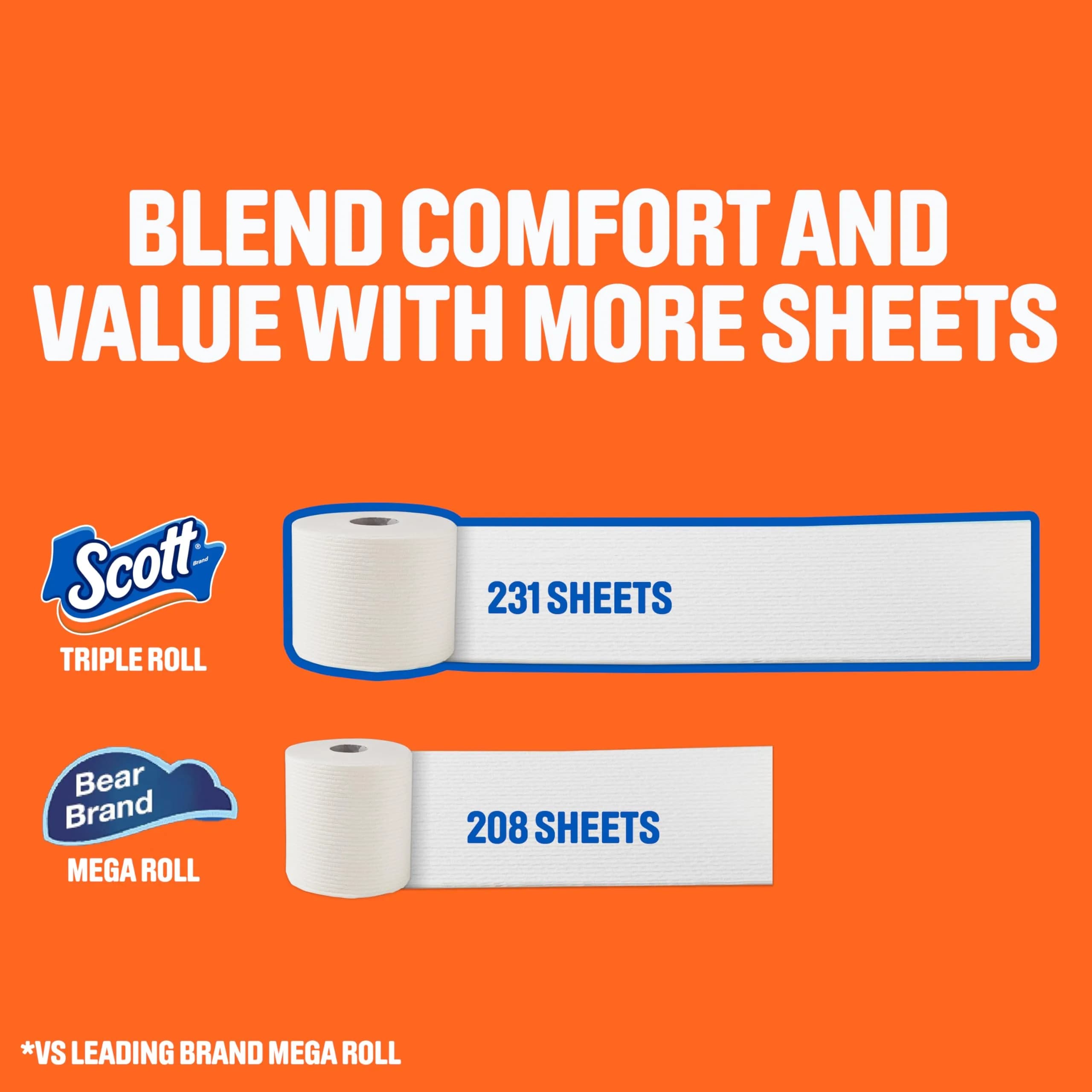 Scott ComfortPlus Toilet Paper 12 Triple Rolls | 2772 Sheets Total - view 3
