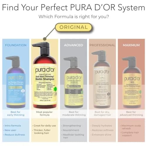 PURA D'OR Gold Label Anti-Thinning Biotin Shampoo & Conditioner Set 2x473ml (16 Fl Oz x2) | Thicker, Fuller Hair thumbnail 7