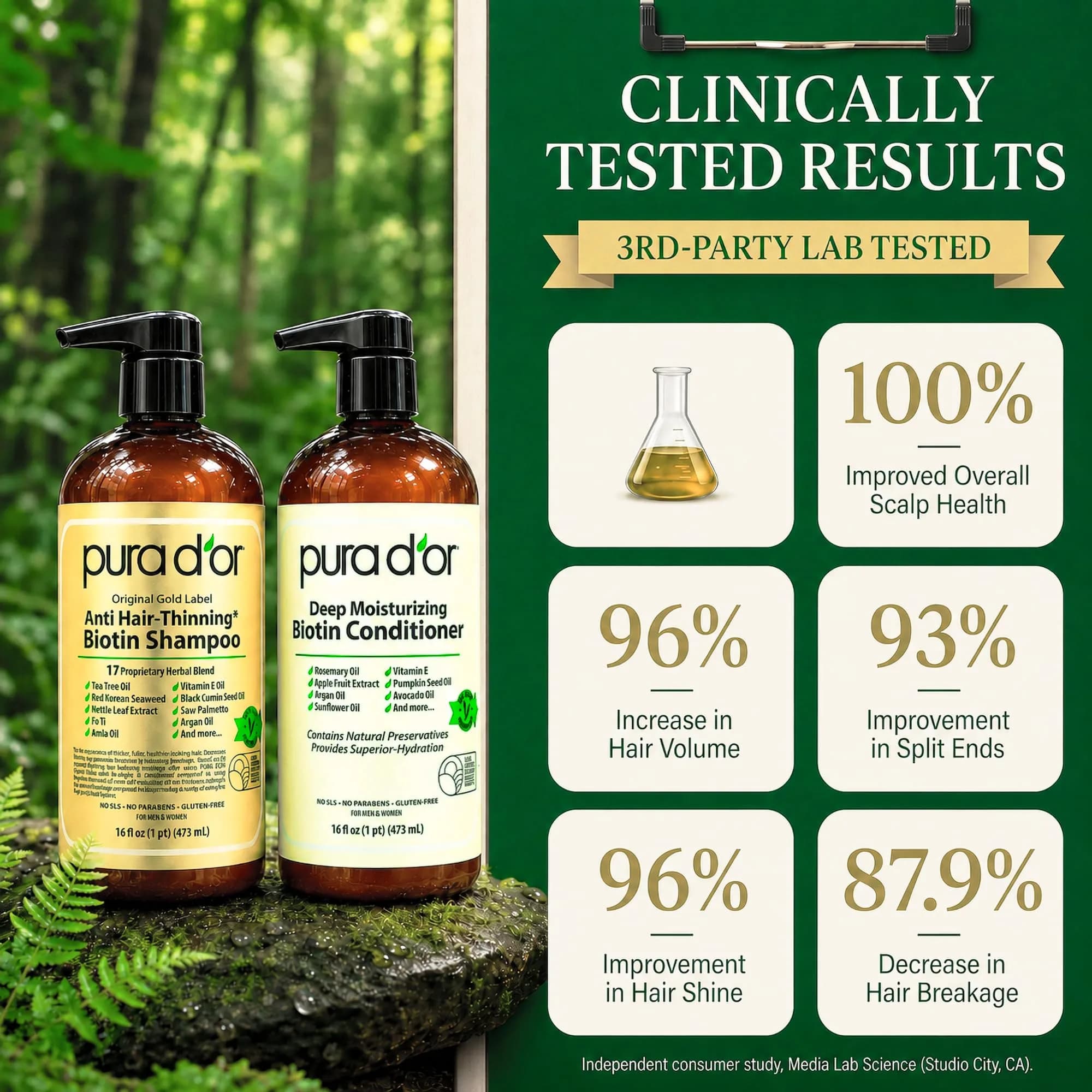 PURA D'OR Gold Label Anti-Thinning Biotin Shampoo & Conditioner Set 2x473ml (16 Fl Oz x2) | Thicker, Fuller Hair - view 3