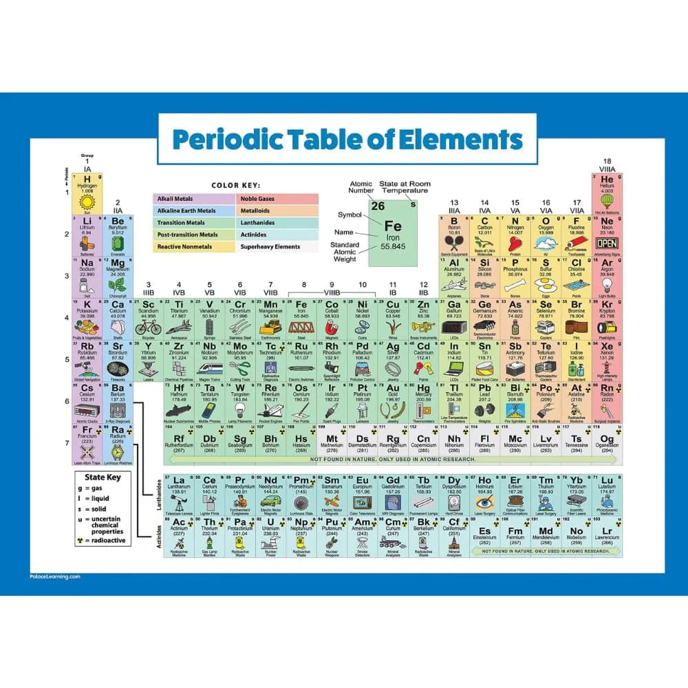 Palace Learning Periodic Table of Elements Poster For Kids - LAMINATED Science & Chemistry Chart 18" x 24" | Educational Classroom Wall Art
