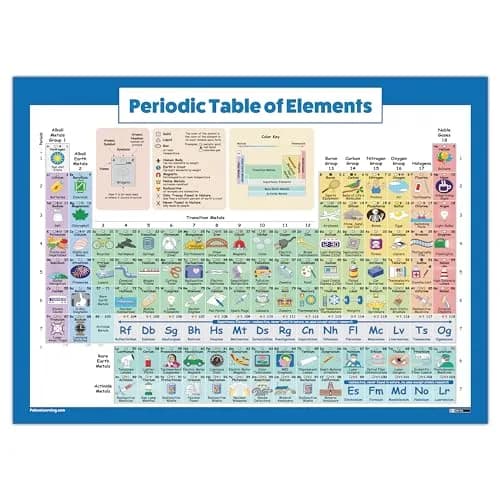 Palace Learning Periodic Table of Elements Poster For Kids - LAMINATED Science & Chemistry Chart 18" x 24" | Educational Classroom Wall Art thumbnail 6