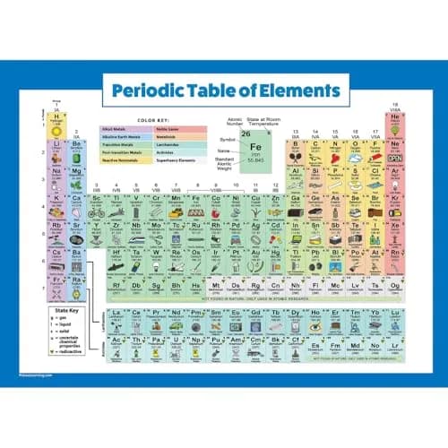 Palace Learning Periodic Table of Elements Poster For Kids - LAMINATED Science & Chemistry Chart 18" x 24" | Educational Classroom Wall Art thumbnail 1
