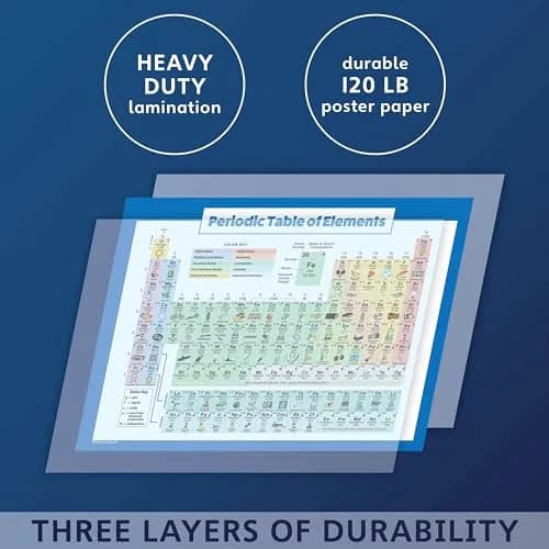 Palace Learning Periodic Table of Elements Poster For Kids - LAMINATED Science & Chemistry Chart 18" x 24" | Educational Classroom Wall Art thumbnail 3