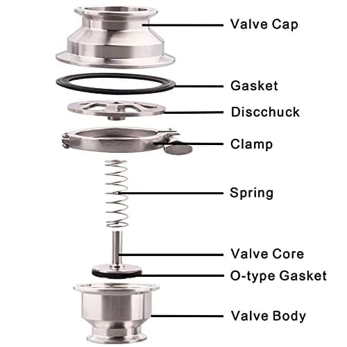 DERNORD 1.5" Tri Clamp Sanitary Check Valve | Stainless Steel 304, FKM Gasket, 10 Bar Pressure thumbnail 6