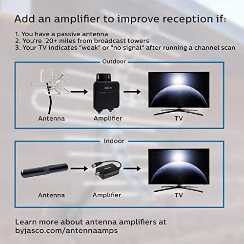 Philips Rabbit Ears Indoor TV Antenna, Dipole & Circular Loop | 1080p HD, 4K/8K Ready, ATSC 3.0, Black thumbnail 7