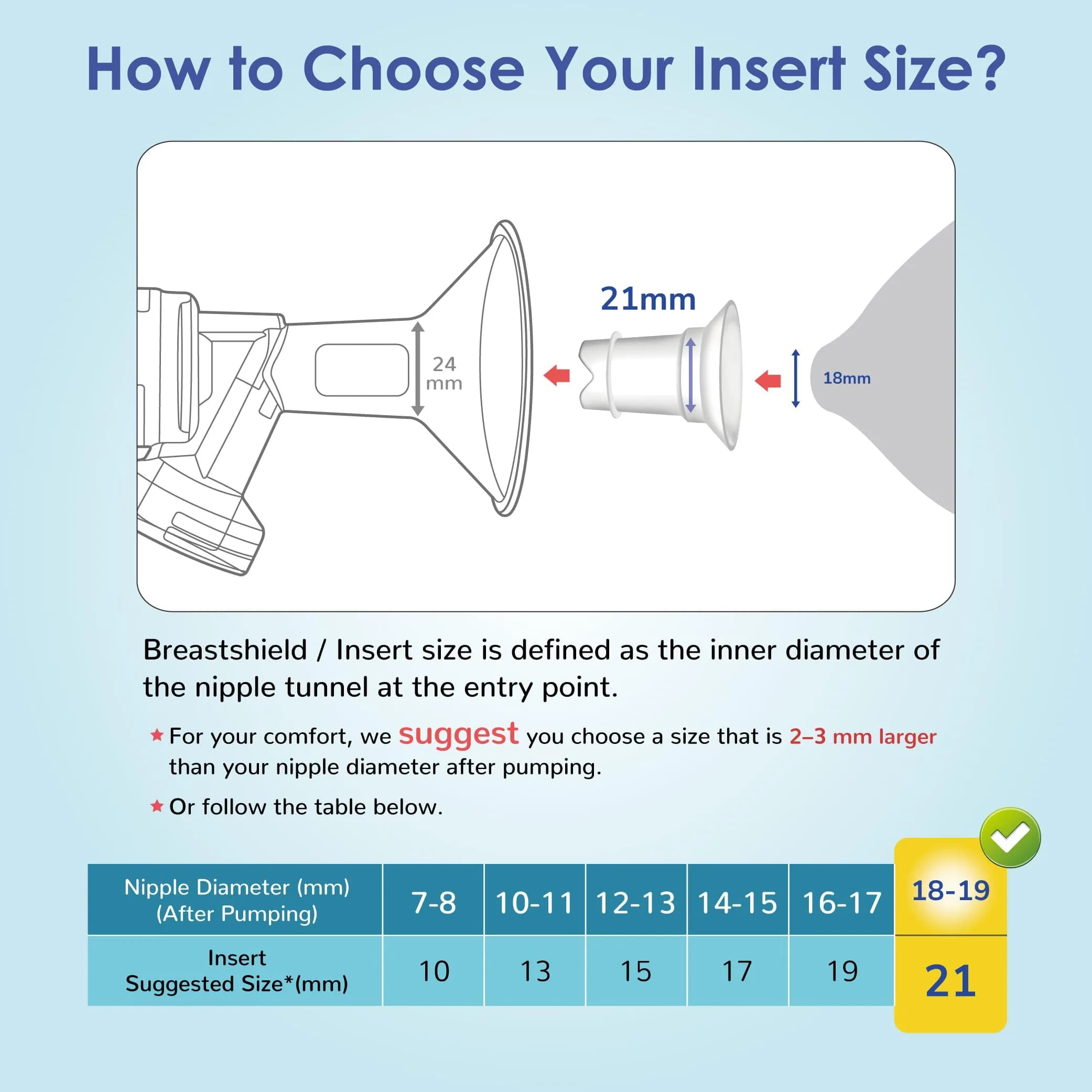 Maymom 19mm Flange Inserts for 24mm Shields | BPA-Free Silicone for Medela, Spectra, Willow, Momcozy (2-Pack, Semi-Clear) - view 5
