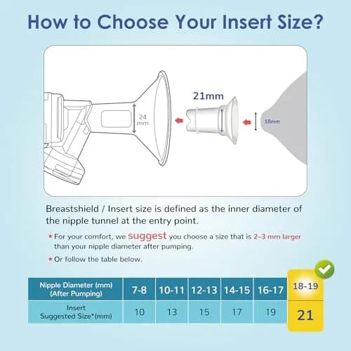 Maymom 19mm Flange Inserts for 24mm Shields | BPA-Free Silicone for Medela, Spectra, Willow, Momcozy (2-Pack, Semi-Clear) thumbnail 5