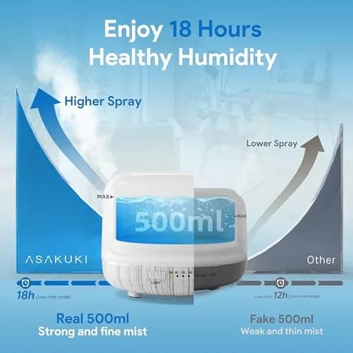 ASAKUKI Essential Oil Diffuser for Home, 500ML Aromatherapy Humidifier with Remote Control & 7 Color LED Lights | 156g (5.5oz) White thumbnail 2