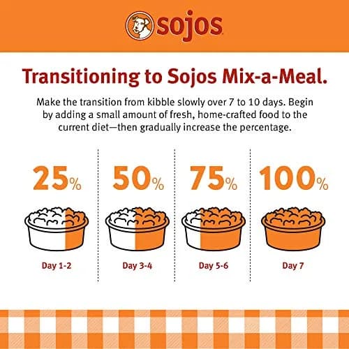 Sojos Natural 8 lb (3.63 kg) Grain-Free Pre-Mix Dog Food | Mix Your Own Raw Meals thumbnail 8