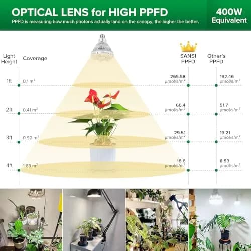 SANSI 36W BR30 Grow Light Bulb 4000K Daylight Full Spectrum | 16.5 cm (6.5 in) Height, 12.9 cm (5.16 in) Diameter thumbnail 4