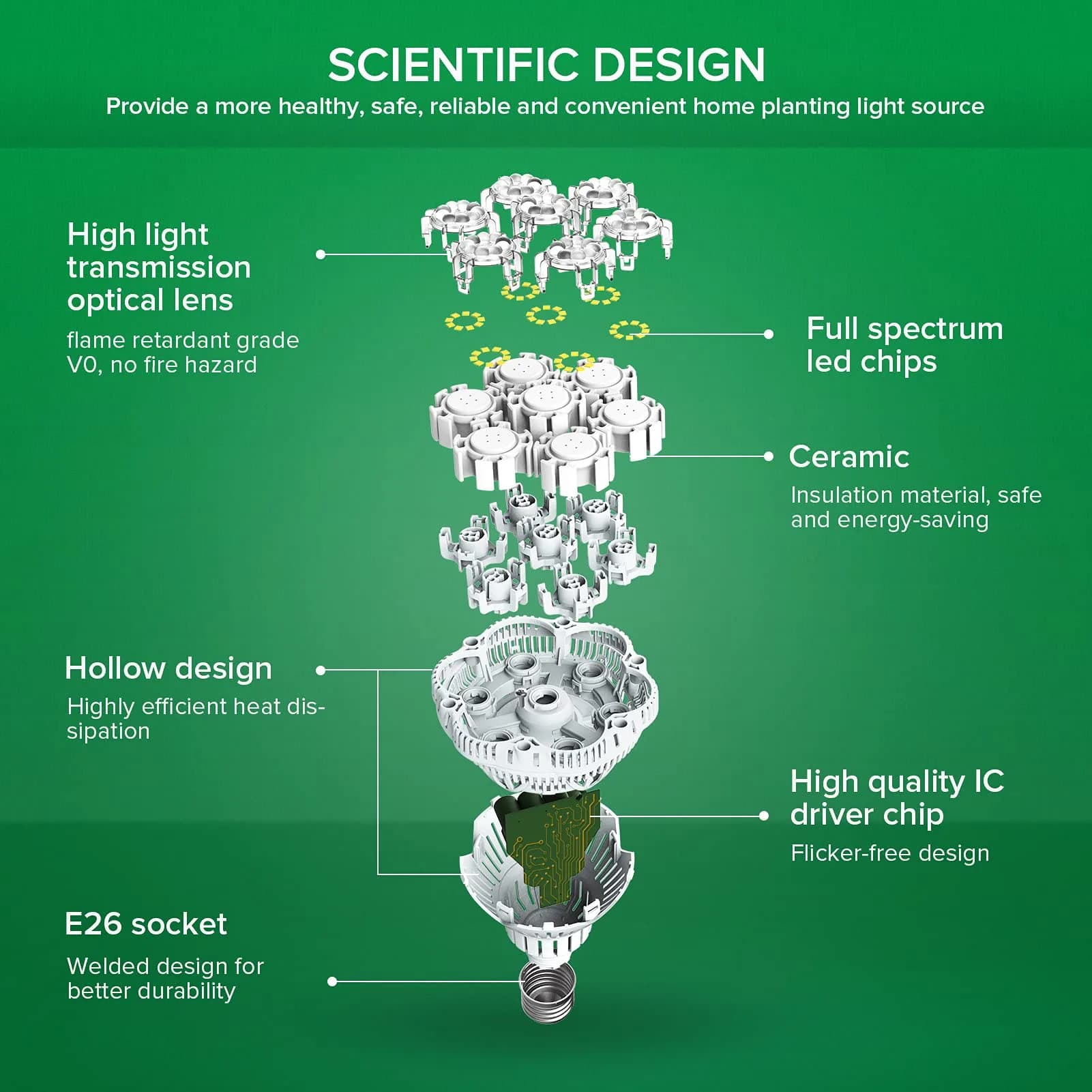 SANSI 36W BR30 Grow Light Bulb 4000K Daylight Full Spectrum | 16.5 cm (6.5 in) Height, 12.9 cm (5.16 in) Diameter - view 5