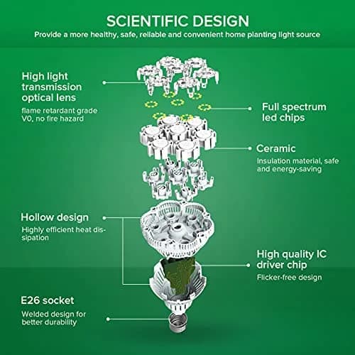 SANSI 36W BR30 Grow Light Bulb 4000K Daylight Full Spectrum | 16.5 cm (6.5 in) Height, 12.9 cm (5.16 in) Diameter thumbnail 5