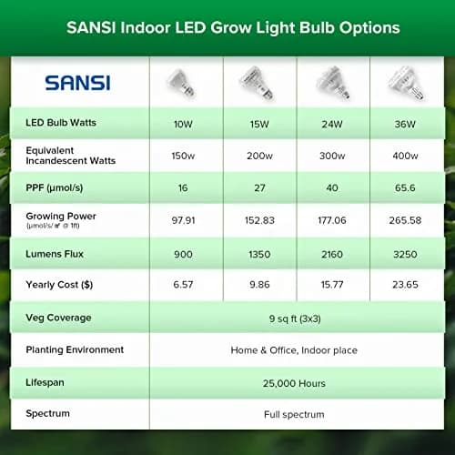 SANSI 36W BR30 Grow Light Bulb 4000K Daylight Full Spectrum | 16.5 cm (6.5 in) Height, 12.9 cm (5.16 in) Diameter thumbnail 8