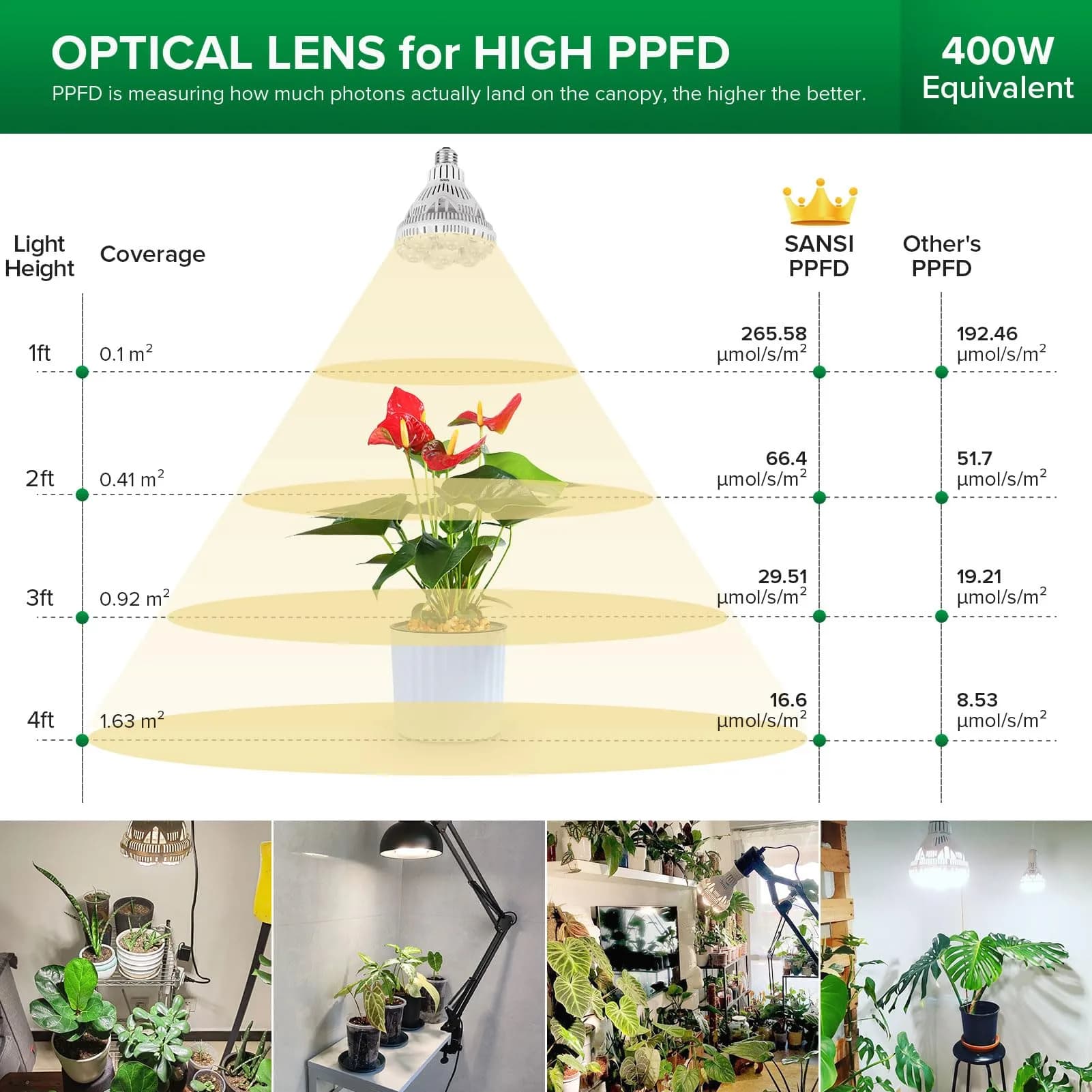 SANSI 36W BR30 Grow Light Bulb 4000K Daylight Full Spectrum | 16.5 cm (6.5 in) Height, 12.9 cm (5.16 in) Diameter - view 4