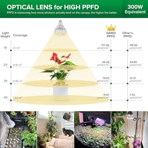 SANSI 24W Full Spectrum Grow Light Bulb 4000K Daylight | 300W Equivalent BR30 LED Plant Light thumbnail 4