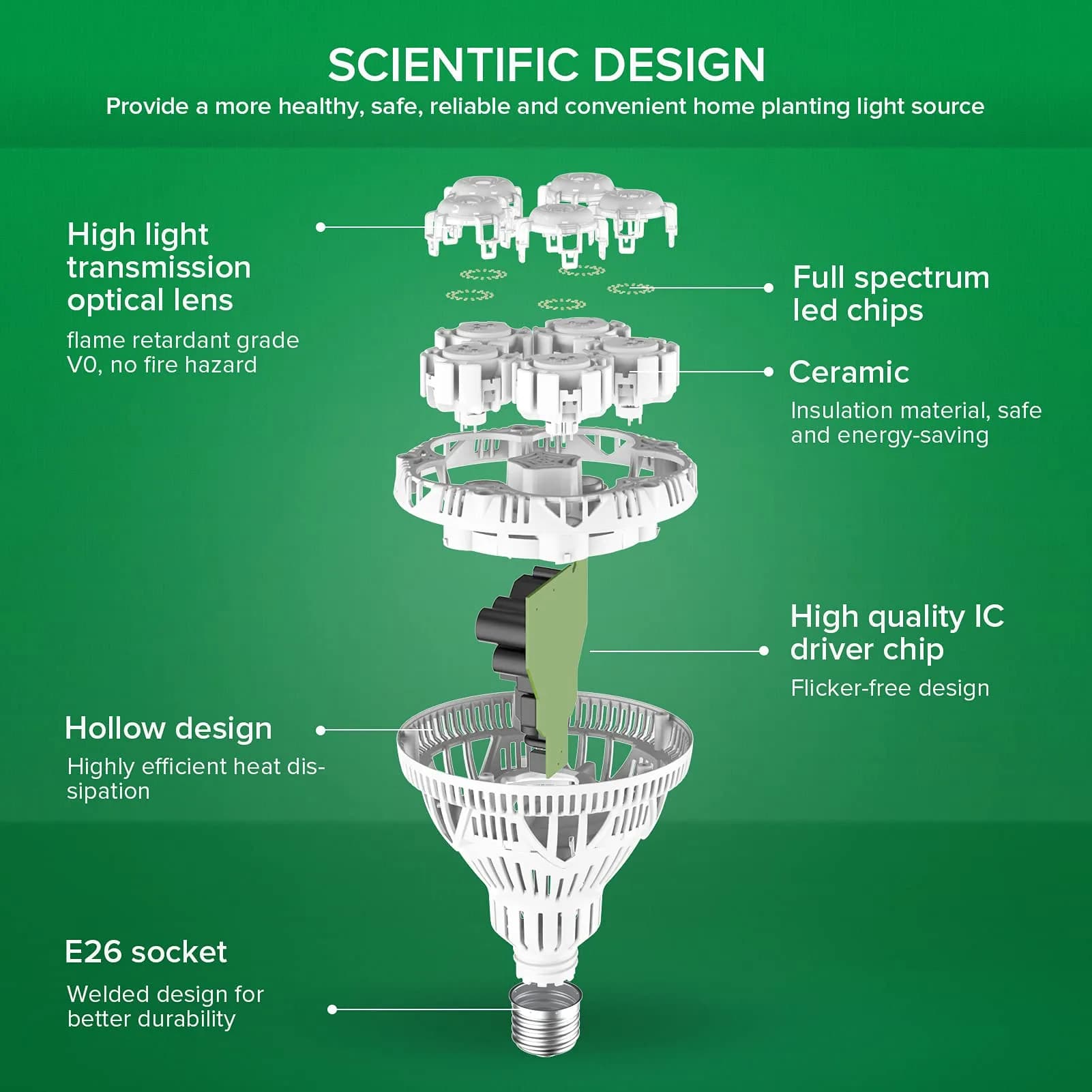 SANSI 24W Full Spectrum Grow Light Bulb 4000K Daylight | 300W Equivalent BR30 LED Plant Light - view 5