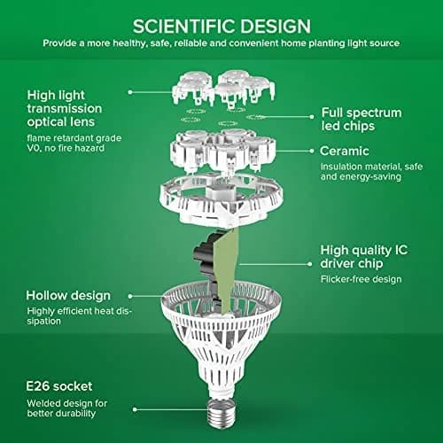 SANSI 24W Full Spectrum Grow Light Bulb 4000K Daylight | 300W Equivalent BR30 LED Plant Light thumbnail 5
