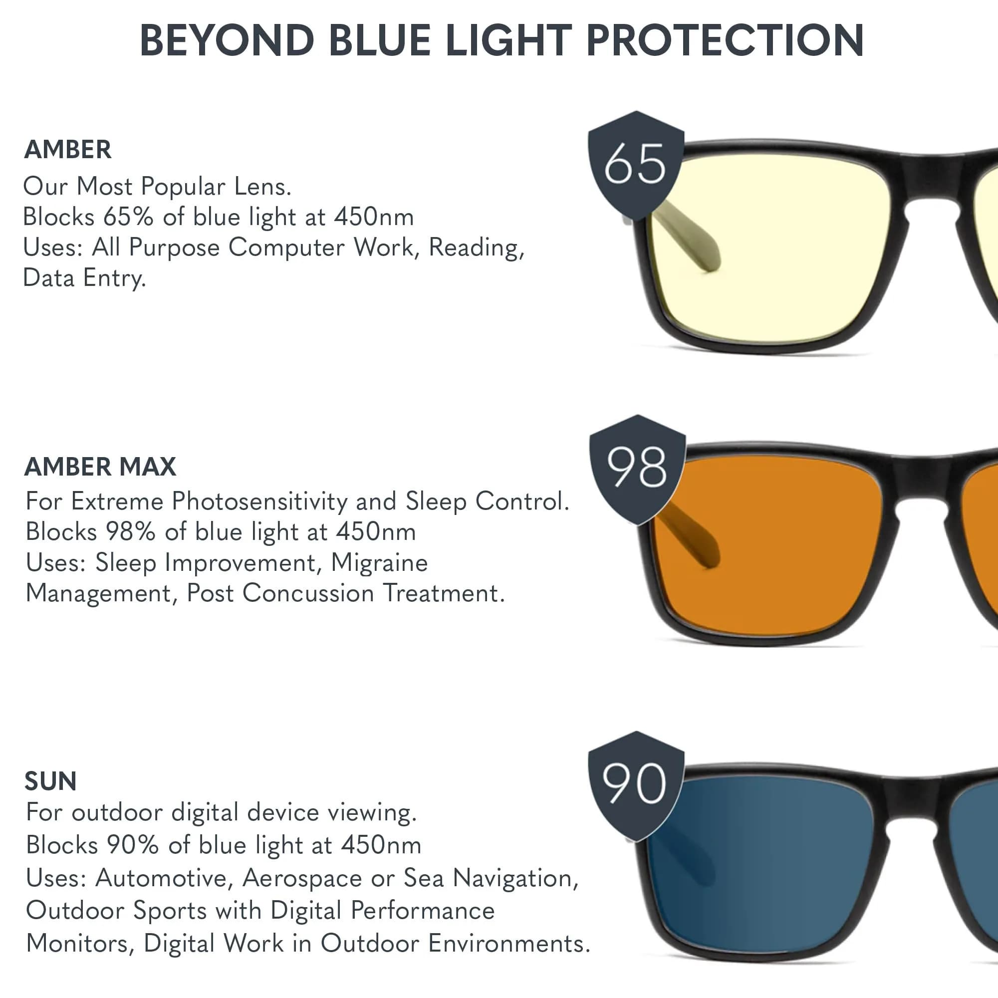 Gunnar Riot Amber Tinted Gaming Glasses 58mm Lens Width | Patented Blue Light Blocking Lens Technology - view 7