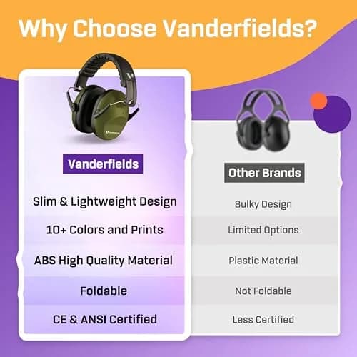 Vanderfields Kids Noise Canceling Headphones - 31 dB (2K Hz) - Ear Protection Earmuffs | Green, Adjustable Comfort thumbnail 6
