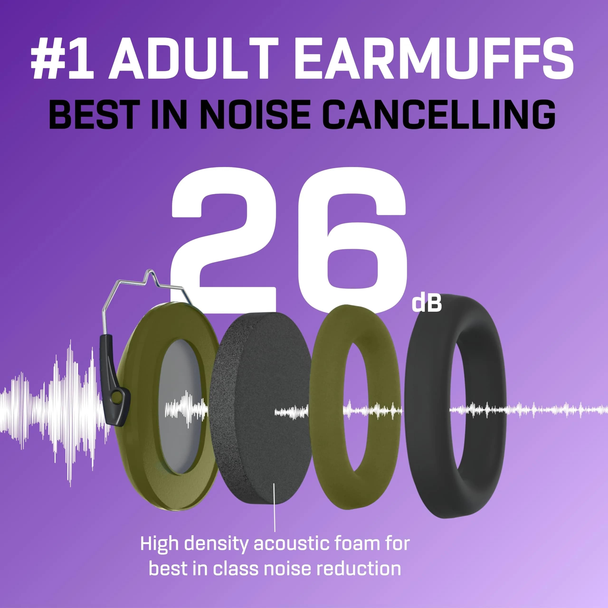 Vanderfields Kids Noise Canceling Headphones - 31 dB (2K Hz) - Ear Protection Earmuffs | Green, Adjustable Comfort - view 3