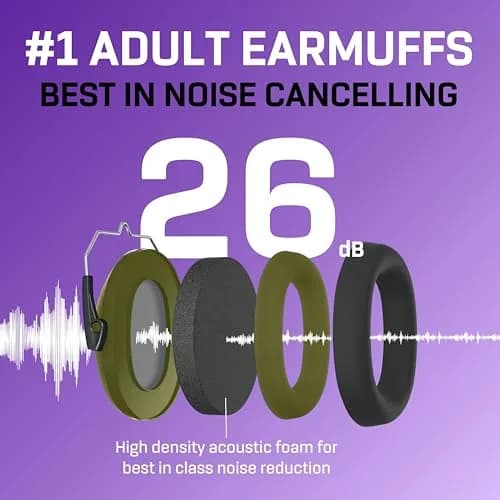 Vanderfields Kids Noise Canceling Headphones - 31 dB (2K Hz) - Ear Protection Earmuffs | Green, Adjustable Comfort thumbnail 3
