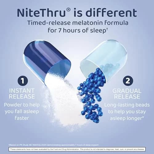 Nite Thru Maximum Strength Sleep Supplement 10mg | Dual-Release Melatonin for Restful Sleep thumbnail 2