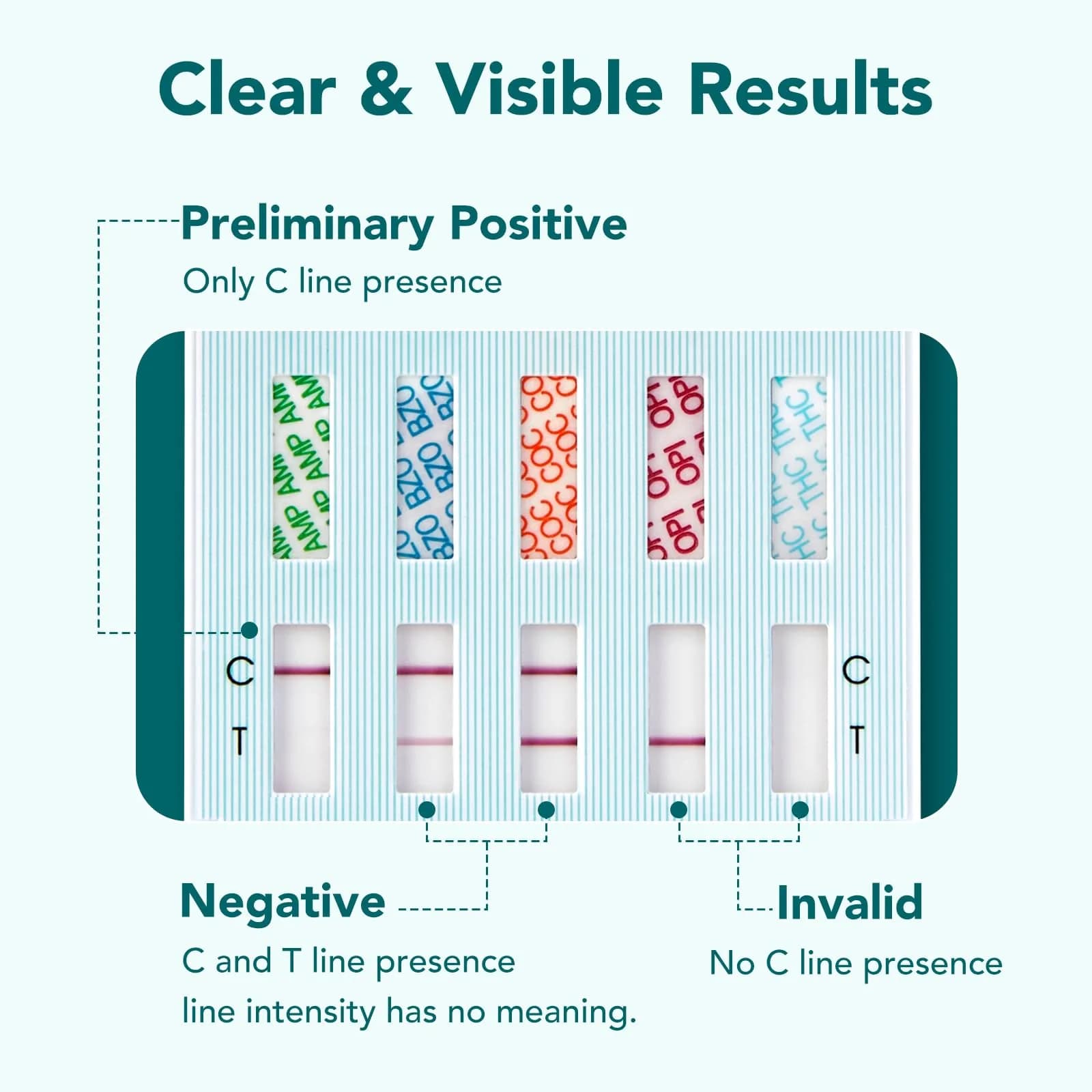 Easy@Home 5 Panel Urine Drug Test Kit | 6 Count (Pack of 1) | Accurate Home Screening - view 4