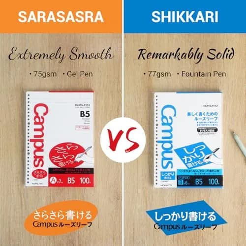 Kokuyo Campus Loose Leaf Paper B5 5mm Graph Sarasara Smooth Writing 250 Sheets (5 Packs) | pH Neutral, Bleed Resistant, 75gsm thumbnail 4