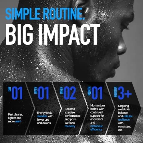 DRINK HRW Rejuvenation Molecular Hydrogen Water Tablets Unflavored, 60 Count | 12.4 ppm H2 + Magnesium, Supports Energy, Recovery & Cognitive Function thumbnail 6