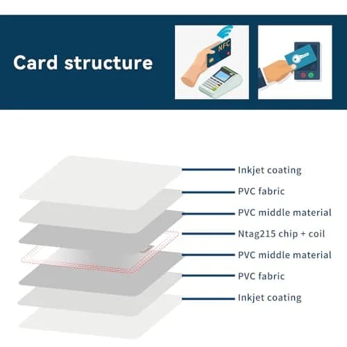 Timeskey NFC Inkjet NFC Cards 20pcs | NTAG215 Chip, Printable, Glossy Finish, PVC, Rectangular (85×54mm) thumbnail 3