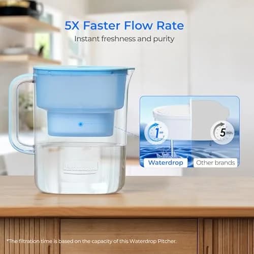 Waterdrop Lucid Water Filter Pitcher 2.4L (10-Cup) | NSF Certified, 200-Gallon Long-Life Filter thumbnail 4
