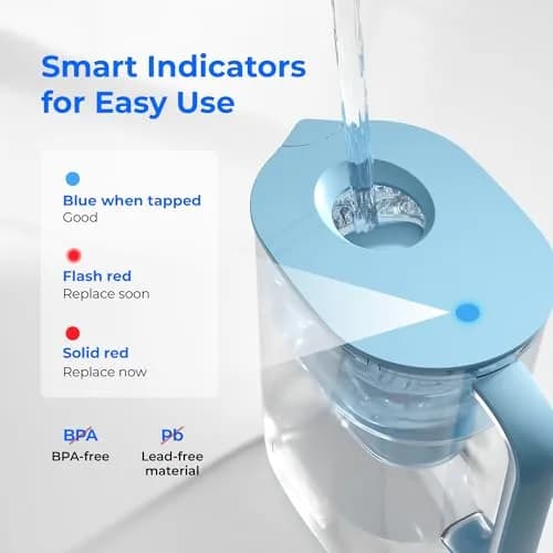 Waterdrop Lucid Water Filter Pitcher 2.4L (10-Cup) | NSF Certified, 200-Gallon Long-Life Filter thumbnail 7