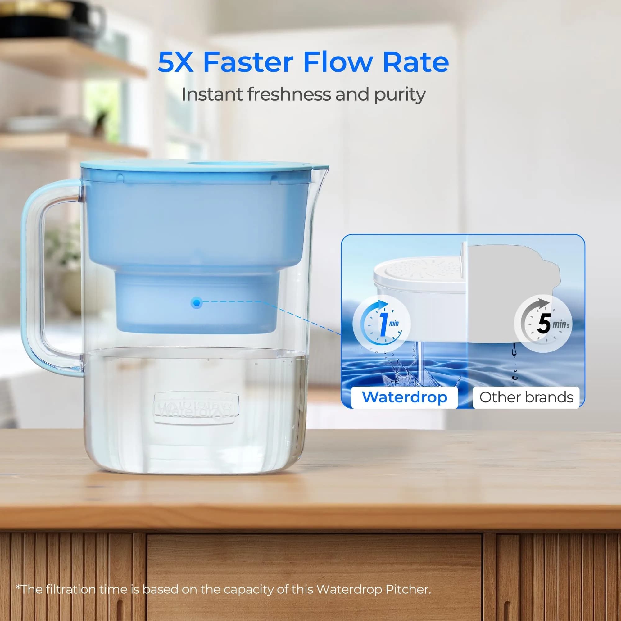 Waterdrop Lucid Water Filter Pitcher 2.4L (10-Cup) | NSF Certified, 200-Gallon Long-Life Filter - view 4