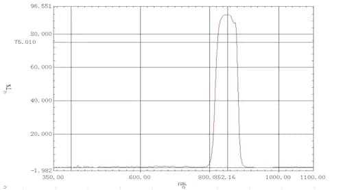 Quanmin 6mm x 6mm x 0.55mm 850nm Narrow Band Pass Filter Set (10 Pieces) | Optical IR-Cut Filter for Barcode Scanners & Face Recognition thumbnail 5