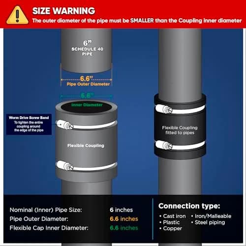 SUPPLYGIANT Flexible PVC Coupling with Stainless Steel Clamps 15.24 cm (6 Inch) | ASTM C1173 Certified thumbnail 2
