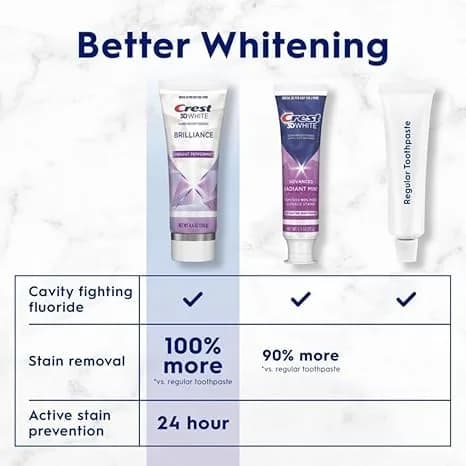 Crest 3D White Brilliance Vibrant Peppermint Toothpaste 12.3 oz (360ml) Pack of 3 | Fastest Whitening & Advanced Stain Protection - view 4