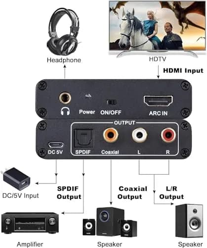 Tendak HDMI ARC Audio Extractor for HDTV Soundbar Speaker Amplifier | 192KHz PCM Support thumbnail 5