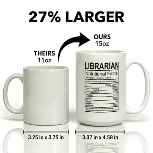 Artisan Owl Librarian Nutritional Facts Mug – 15 oz White Ceramic Coffee Cup for Book Lovers, Teachers, Proud Librarians thumbnail 2