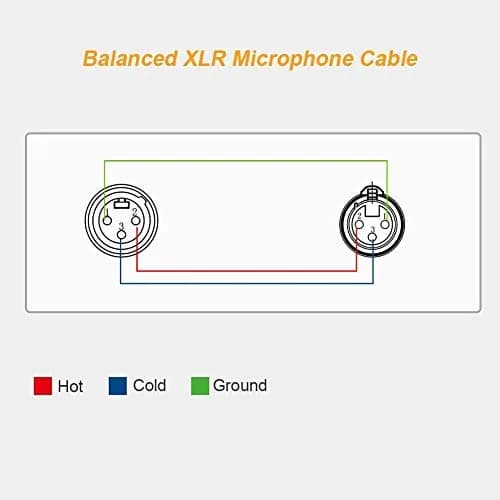 CableCreation 3ft XLR Male to Female Balanced Microphone Extension Cable | Locking Connectors, Double Shielding, Nickel Pins thumbnail 7