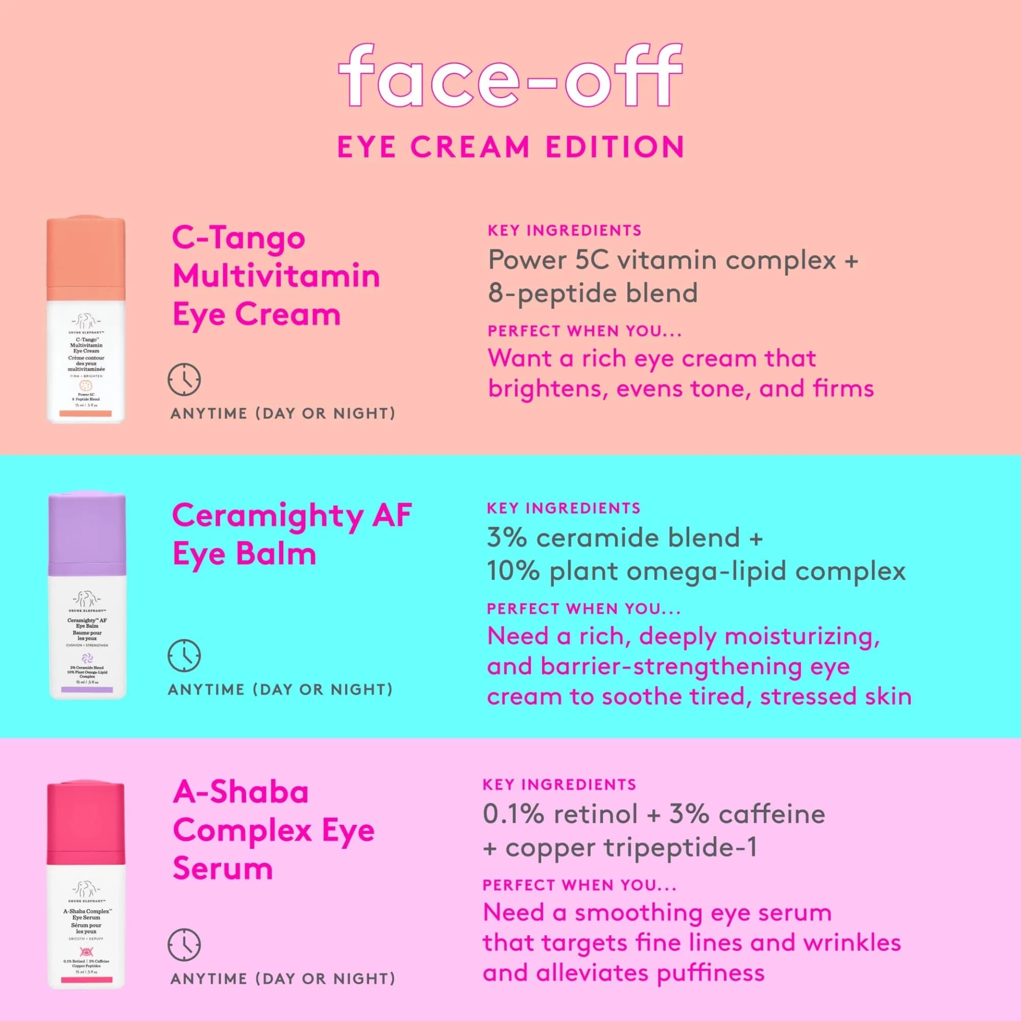 Drunk Elephant C-Tango Multivitamin Eye Cream 15 ml/.5 fl oz | Vitamin C & Peptides for Radiant Skin - view 6