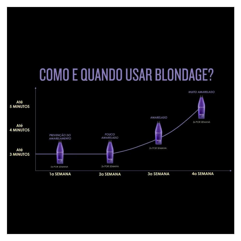 Redken Blondage Purple Shampoo – For Blonde Hair, 33.8 Fl Oz thumbnail 2