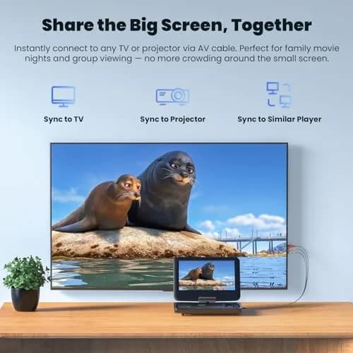 ieGeek 11.5" Portable DVD Player 9.5" HD Screen | 5-Hour Battery, USB/SD Playback, TV Sync thumbnail 5