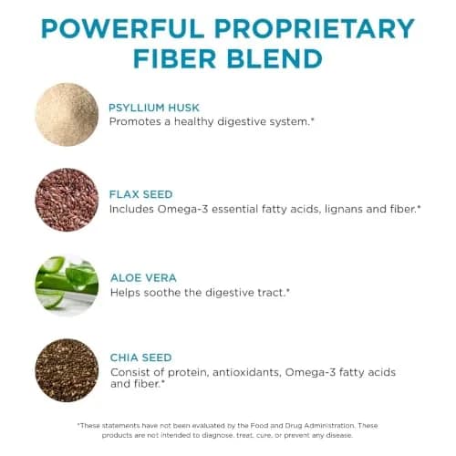 Pure for Men Stay Ready Fiber Supplement Psyllium Husk 60 Vegan Capsules | Supports Digestive Health & Regularity thumbnail 5