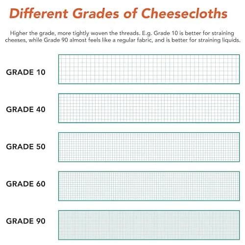 Arkwright Food-Grade Cheesecloth Fabric 2.27 kg (5 lb) | 100% Cotton Grade 40 Medium Weave Bleached Muslin for Straining, Cooking, Canning thumbnail 2