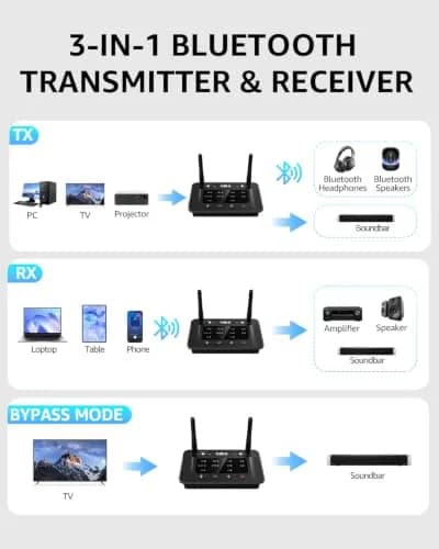 1Mii B03 Bluetooth 5.3 Transmitter Receiver for TV Home Stereo | Long Range, aptX HD & Dual Link thumbnail 4