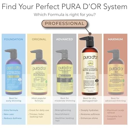 PURA D'OR Biotin Shampoo & Conditioner Set 946ml (32 Fl Oz) | Clinically Formulated for Thicker, Fuller Hair thumbnail 7