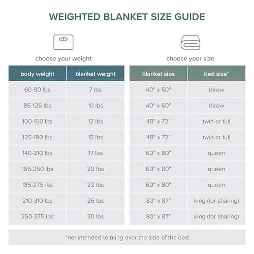 Bare Home Cotton Weighted Blanket 40" x 60" | 10 lbs for Sleep & Relaxation thumbnail 9