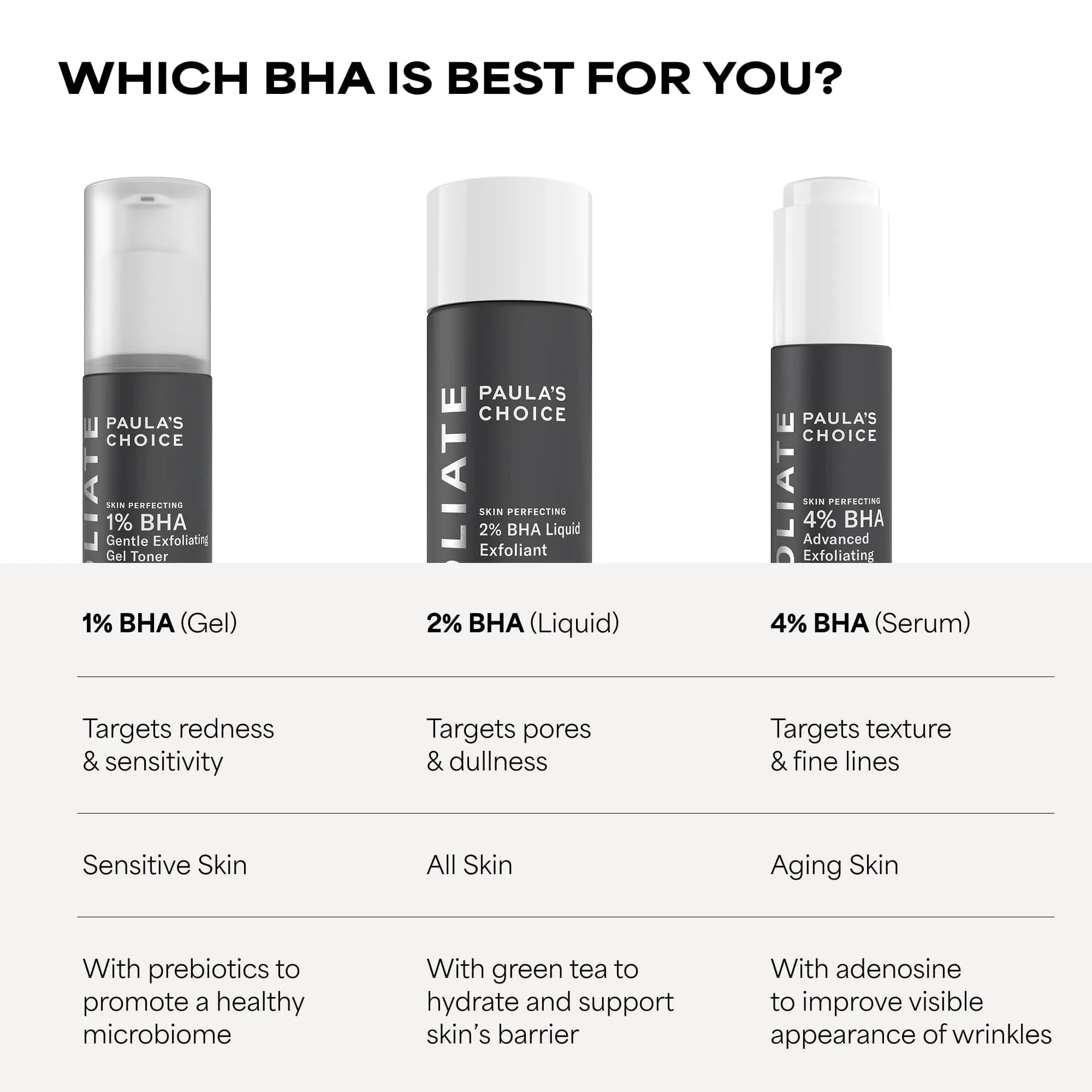 Paula's Choice SKIN PERFECTING 2% BHA Liquid Exfoliant with Salicylic Acid, Facial Polish for Pores, Wrinkles & Fine Lines, Fragrance-Free (2x 5 Fl Oz) - view 9