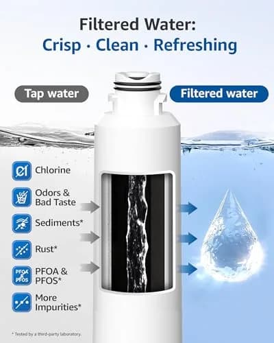 Maxblue MB-F27 Replacement for Samsung DA29-00020B Water Filter 2 Pack | NSF Certified, Lead-Free, Pure Water thumbnail 6