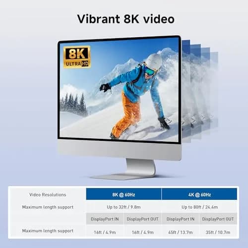Cable Matters Active DisplayPort Repeater 4K@240Hz up to 32ft | DP 1.4 Signal Booster for VR Headset/Gaming Monitor thumbnail 3